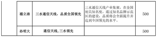 速看！“全国通信天线产业品牌示范区创建”品牌口号征集结果出炉！