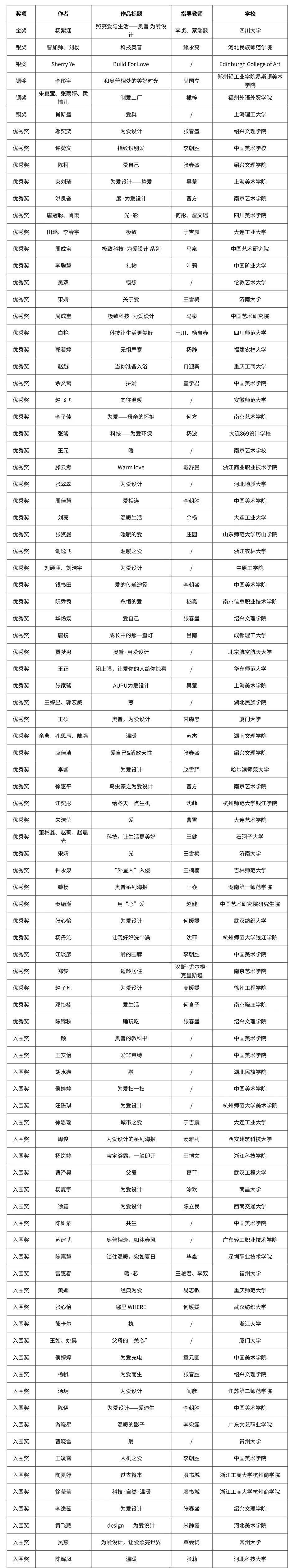 主题设计竞赛单元