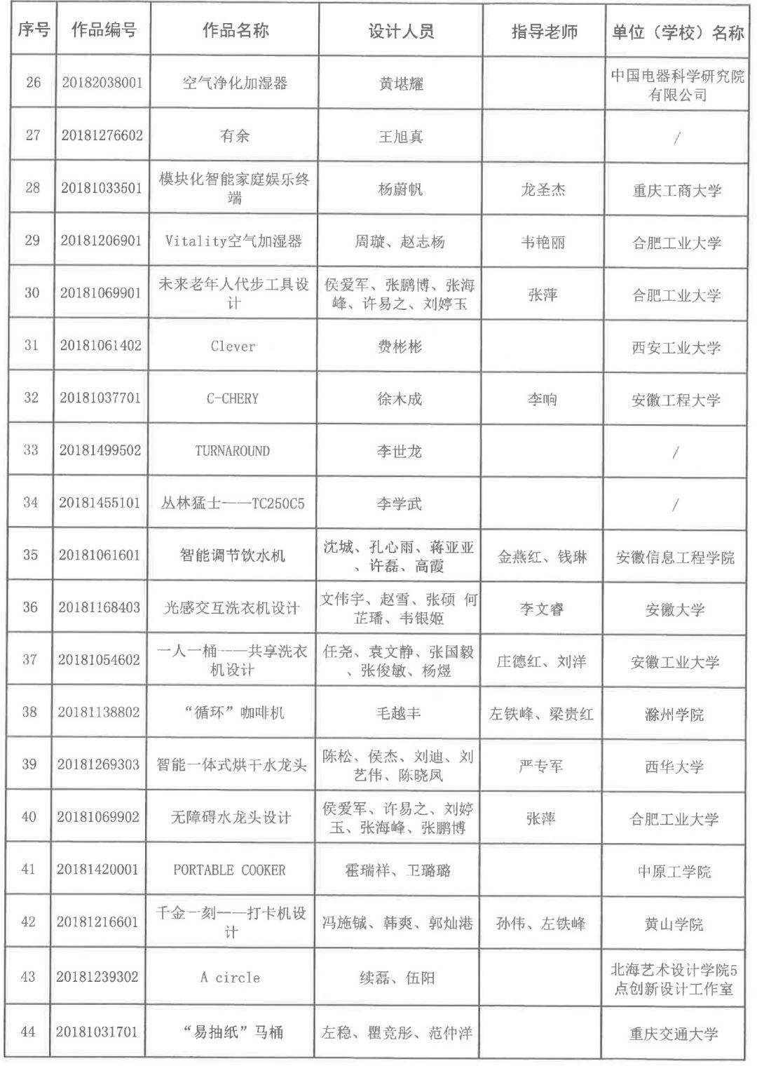 2018安徽省第五届工业设计大赛获奖名单公布