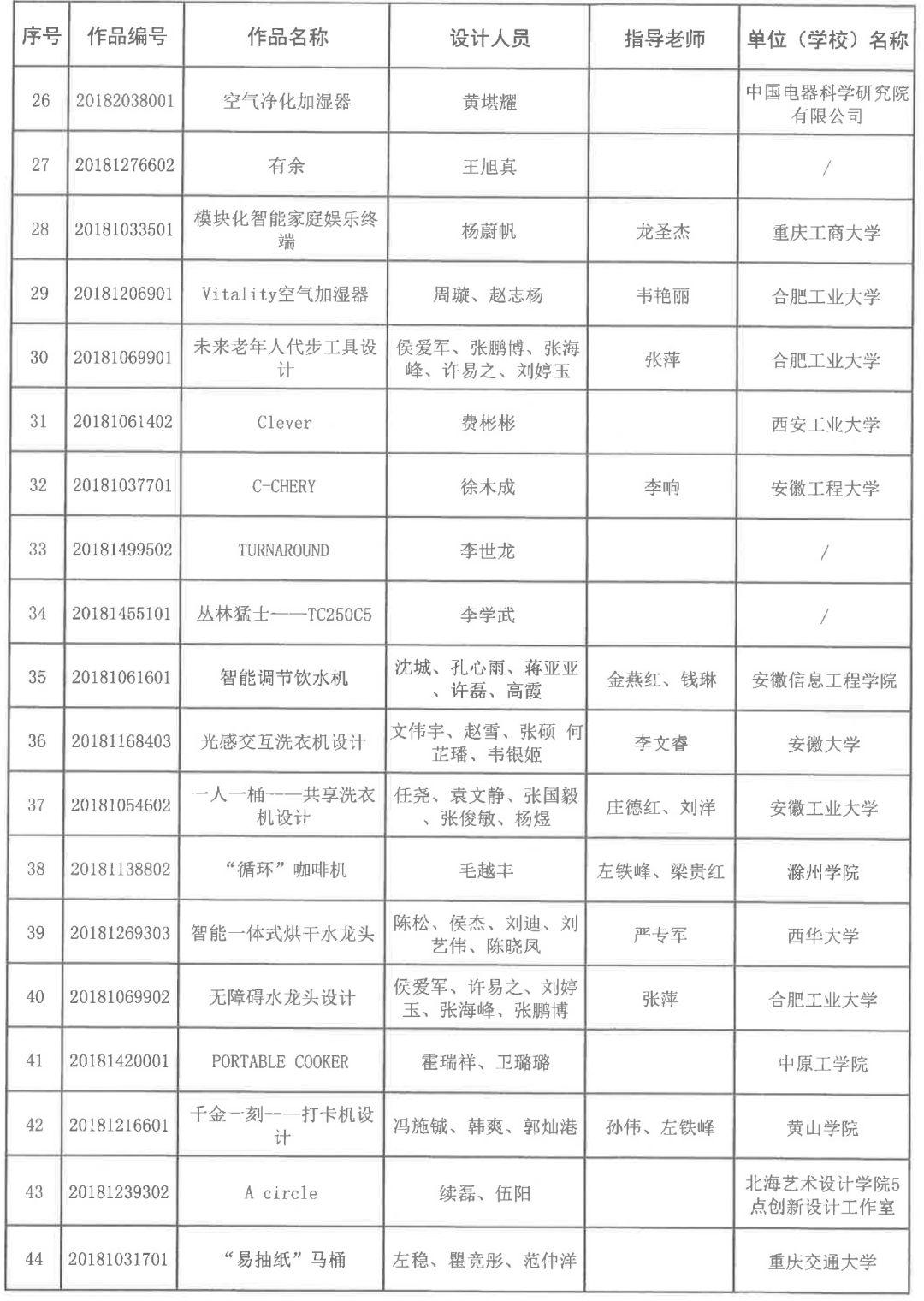 2018安徽省第五届工业设计大赛获奖名单公布