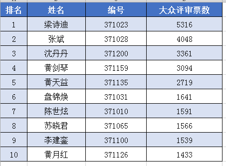 中山垃圾分类吉祥物创意设计大赛获奖作品