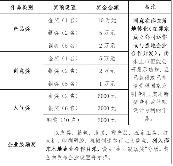 2019邵东首届工业设计大赛