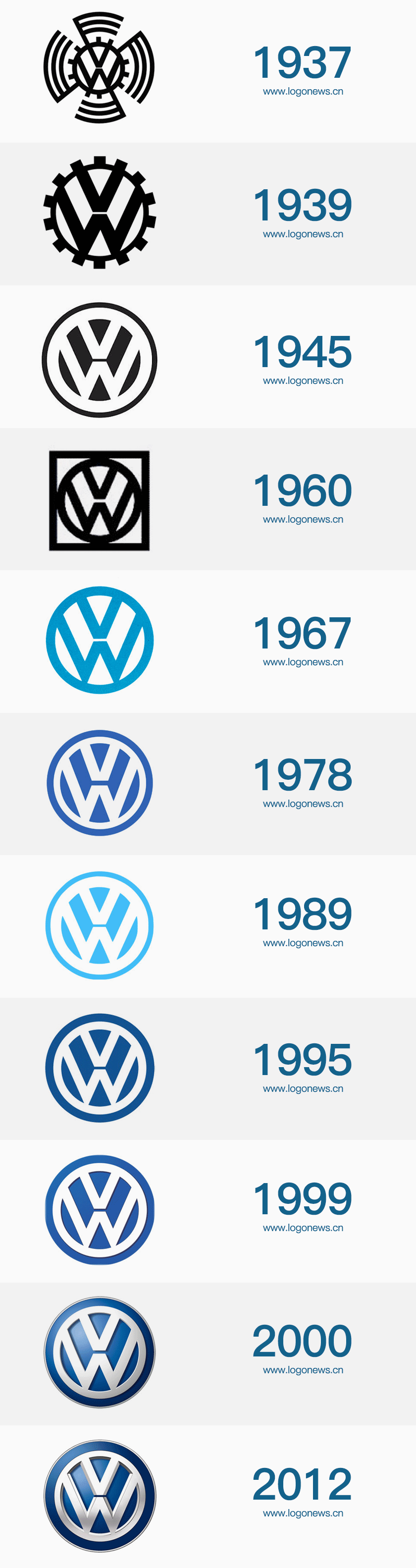 大众汽车开始采用经过全新设计的logo