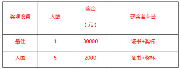 30000元 彭州市九尺镇征集三大公共区域品牌LOGO设计