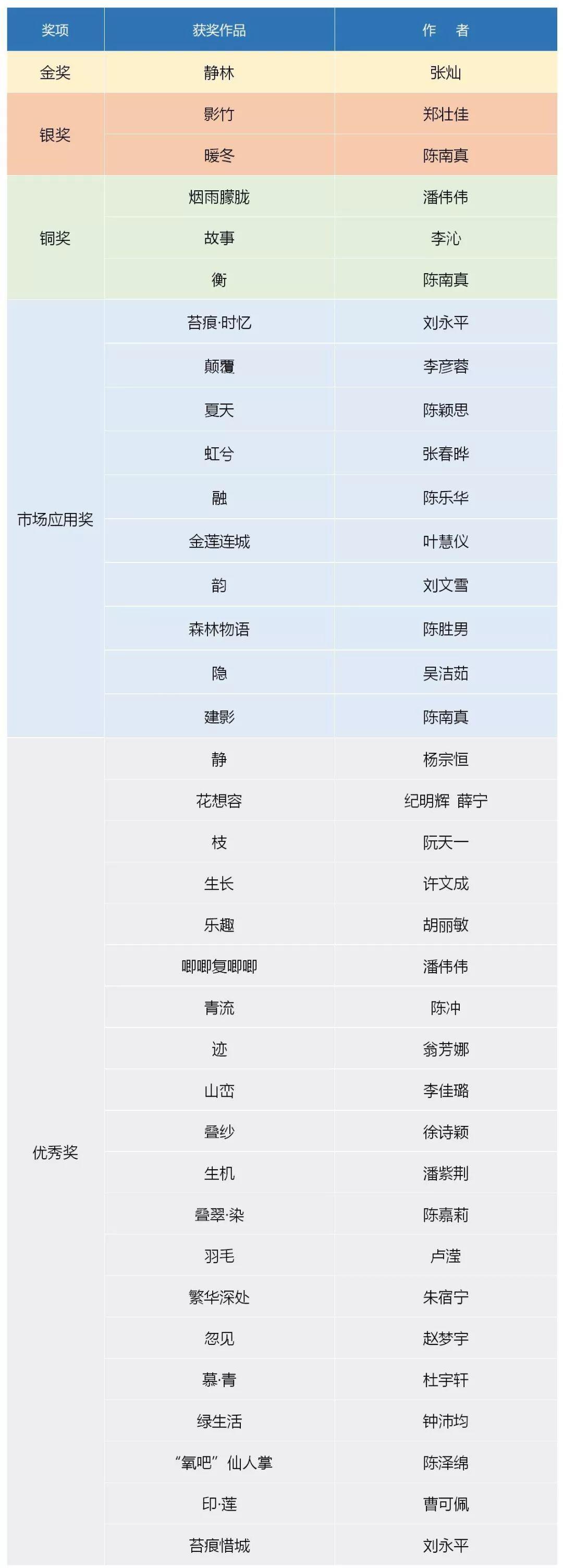 【设计大赛】获奖作品 | 华笔奖·第三届志达杯全国家居设计大赛 【设计大赛】获奖作品 | 华笔奖·第三届志达杯全国家居设计大赛