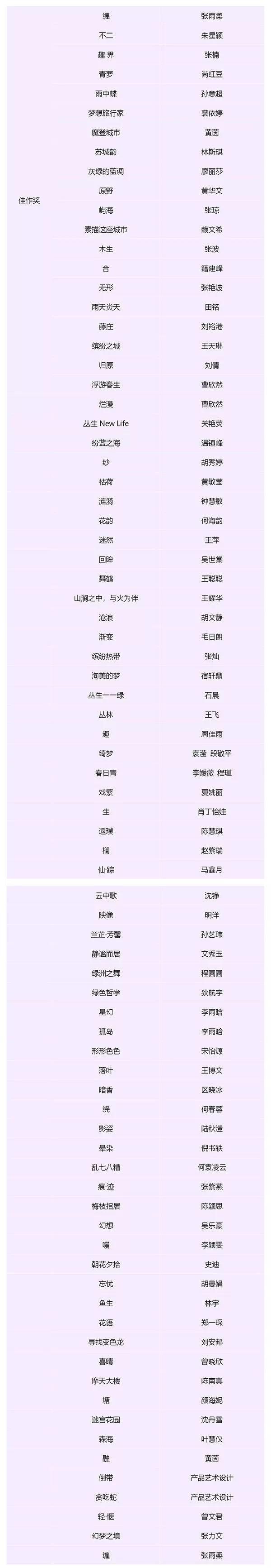 【设计大赛】获奖作品 | 华笔奖·第三届志达杯全国家居设计大赛 【设计大赛】获奖作品 | 华笔奖·第三届志达杯全国家居设计大赛