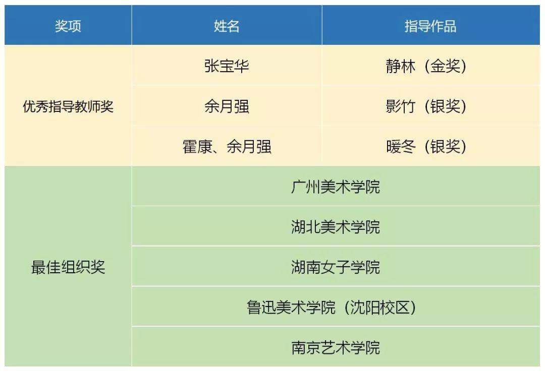 【设计大赛】获奖作品 | 华笔奖·第三届志达杯全国家居设计大赛