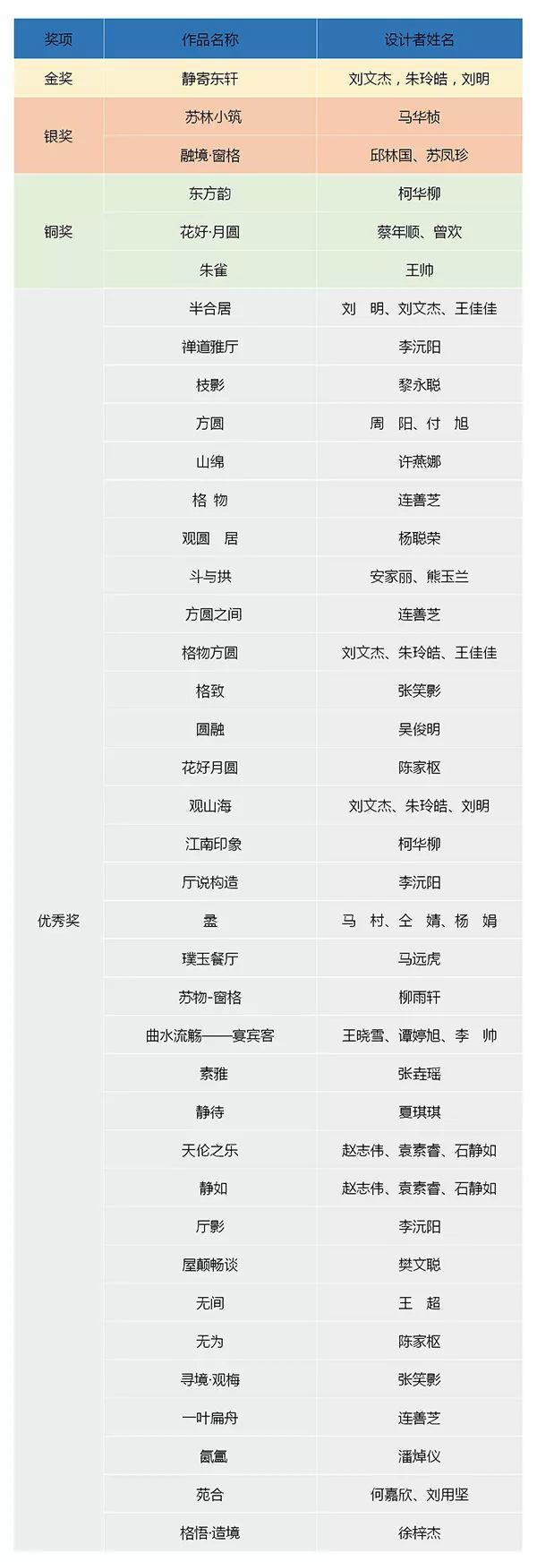 【设计大赛】获奖名单 | 华笔奖·第十届“红古轩杯”新中式家具设计大赛揭晓