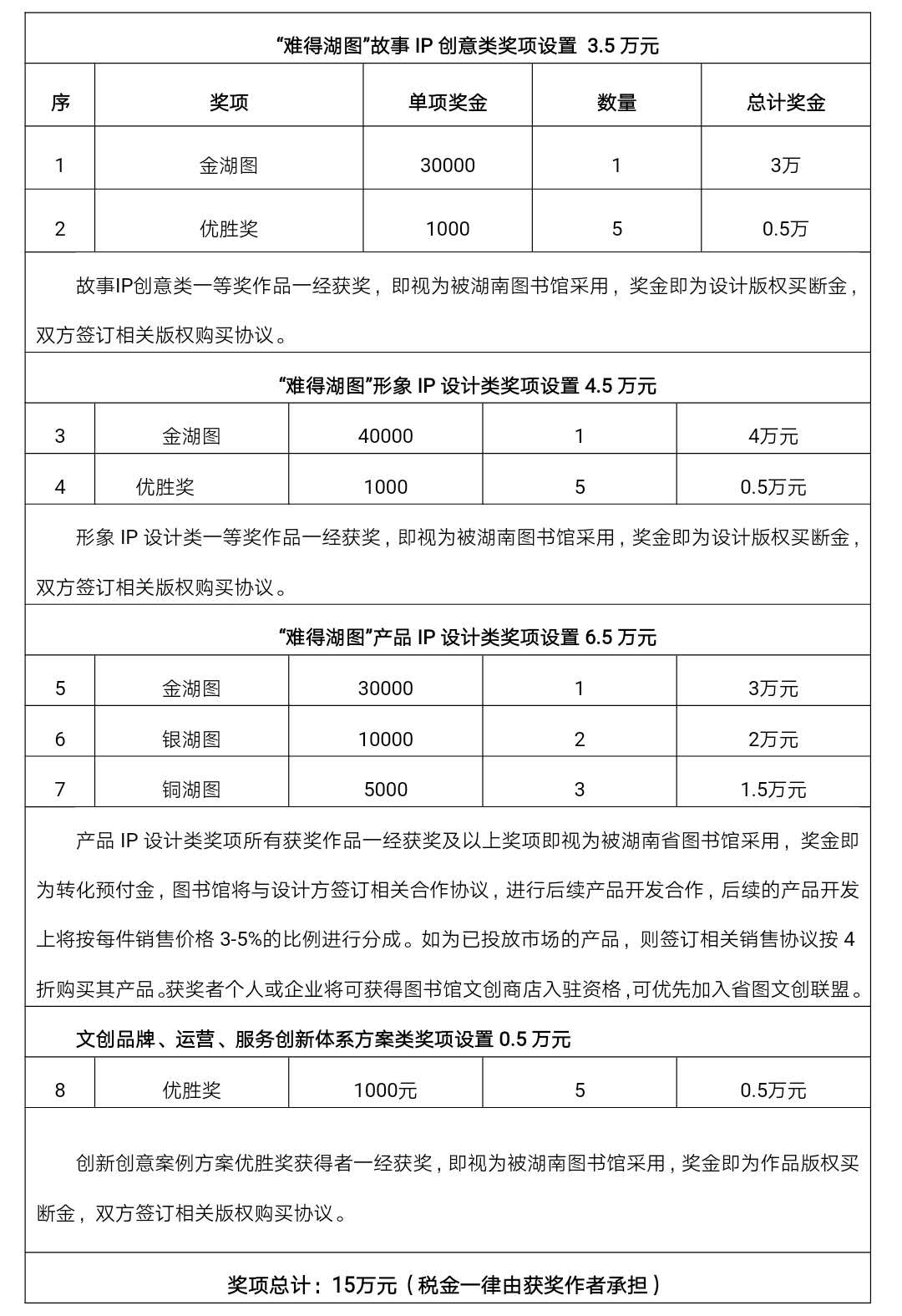 湖南图书馆“难得湖图”IP创意征集