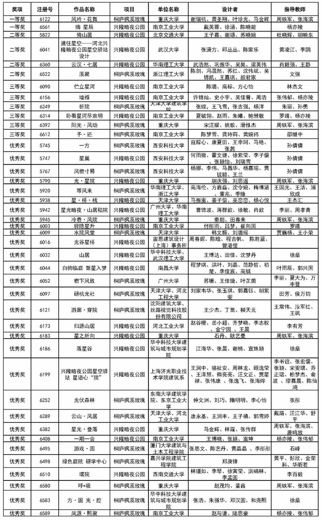 2019台达杯国际太阳能建筑设计竞赛成果发布《风吟·花舞》、《摘·星辰》两项一等奖作品助力乡村可持续发展