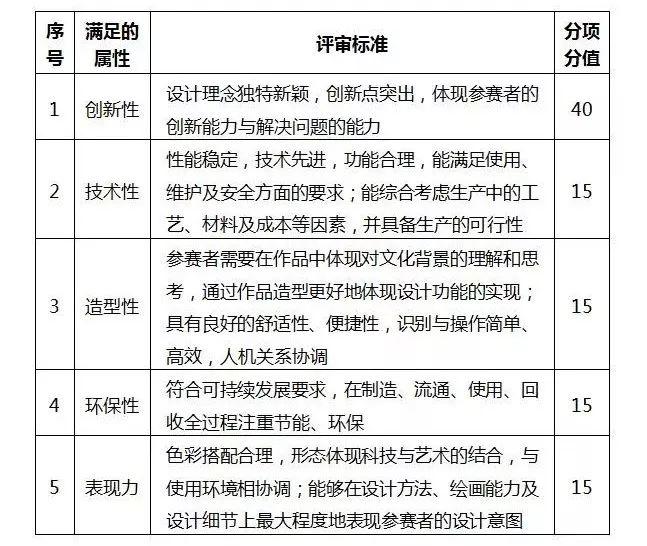 “諾菲雅杯”安徽省第六屆工業設計大賽——壁紙設計專項賽徵集公告