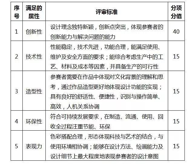 “萬家和杯”安徽省第六屆工業設計大賽——柳•木家具專項賽徵集公告