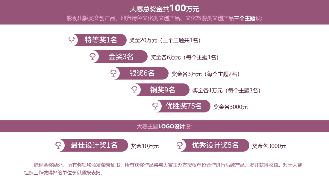 2018第一届“马栏山杯”文化创意设计大赛