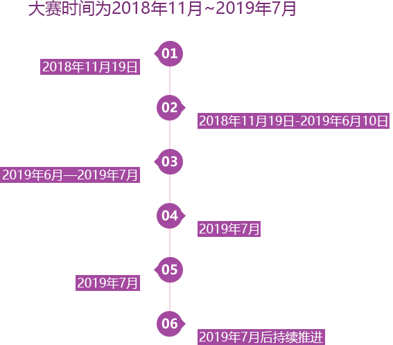 2018第一届“马栏山杯”文化创意设计大赛