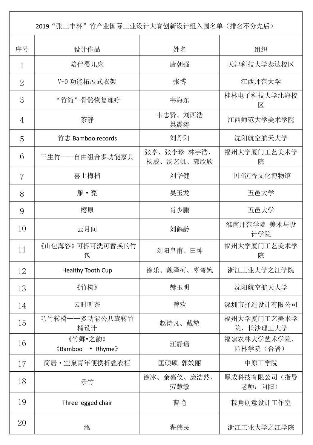 2019“张三丰杯”竹产业国际工业设计大赛创新设计组初评入围通知