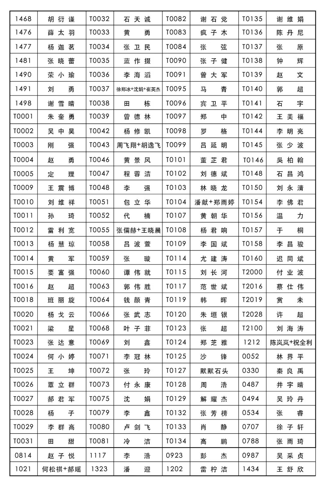 入选生肖有礼2020鼠年图案设计(图8)