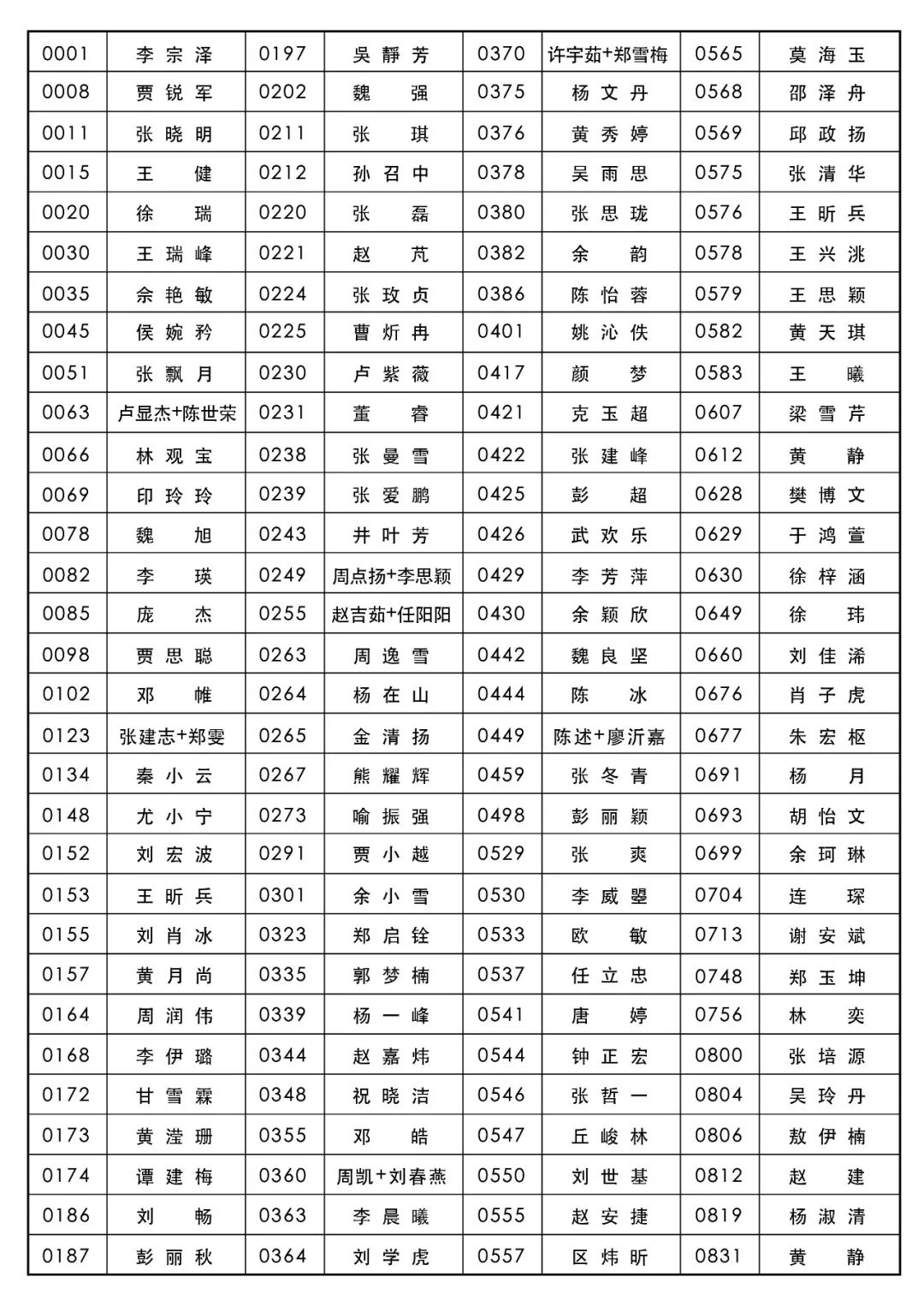 入选生肖有礼2020鼠年图案设计(图6)