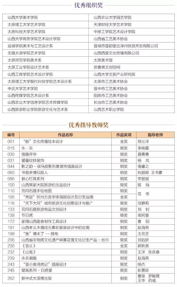 首届山西省文化旅游创意产品设计大赛各类奖项出炉