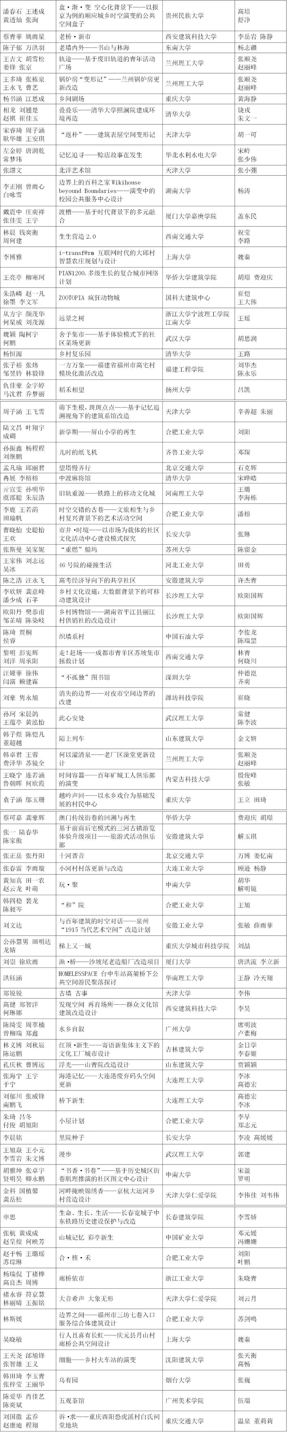 第五届“中联杯”国际大学生建筑设计竞赛获奖作品