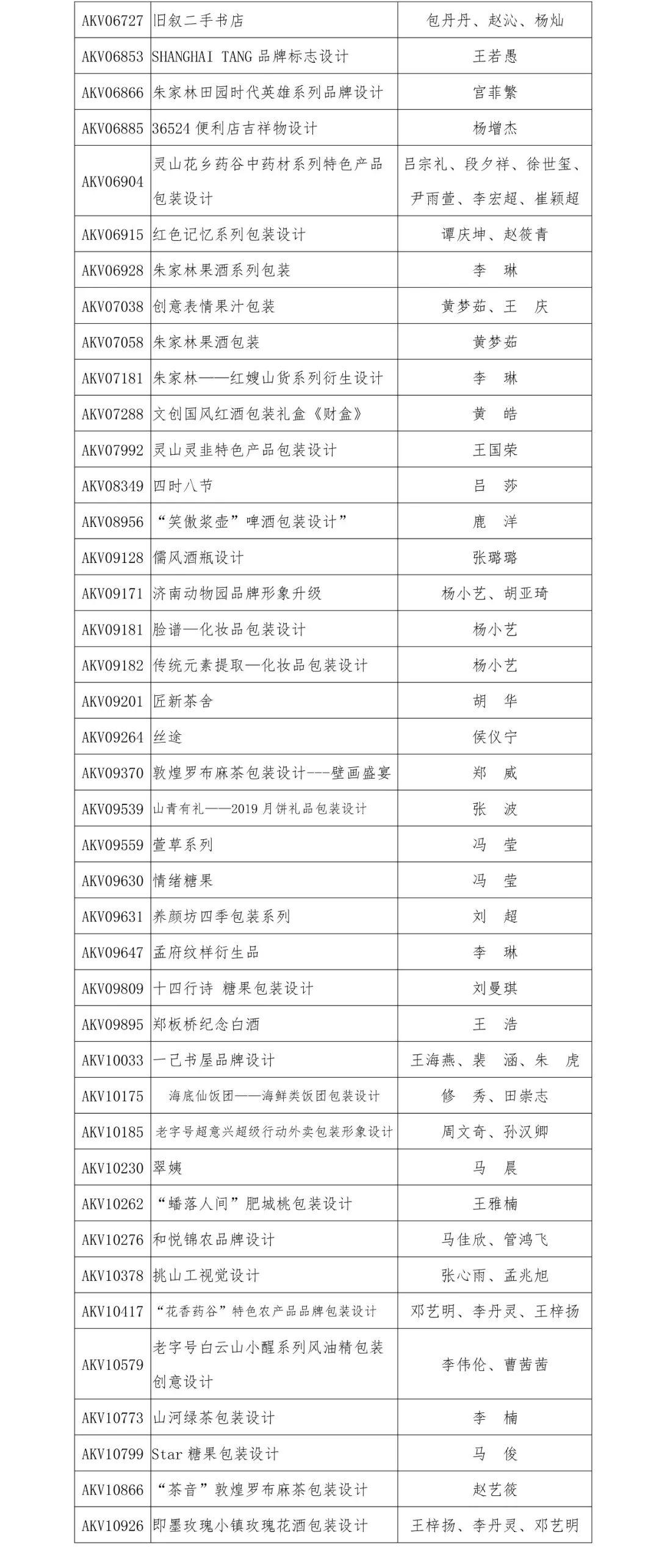 2019“泰山设计杯”文化创意设计大赛 品牌与包装设计类获奖名单