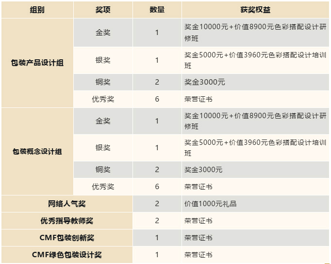 奖项设置.jpg