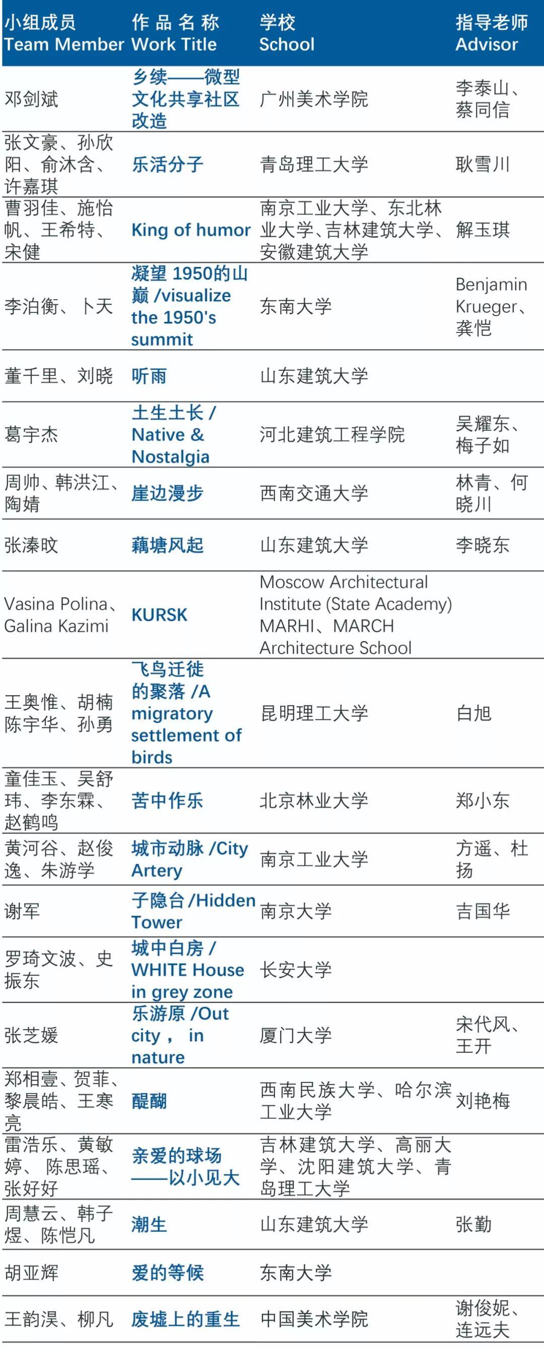 2019UIA-霍普杯国际大学生建筑设计竞赛获奖名单首发！
