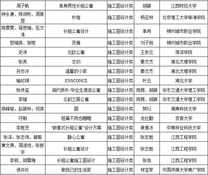 2019第六届“中装杯”全国大学生环境设计大赛获奖名单