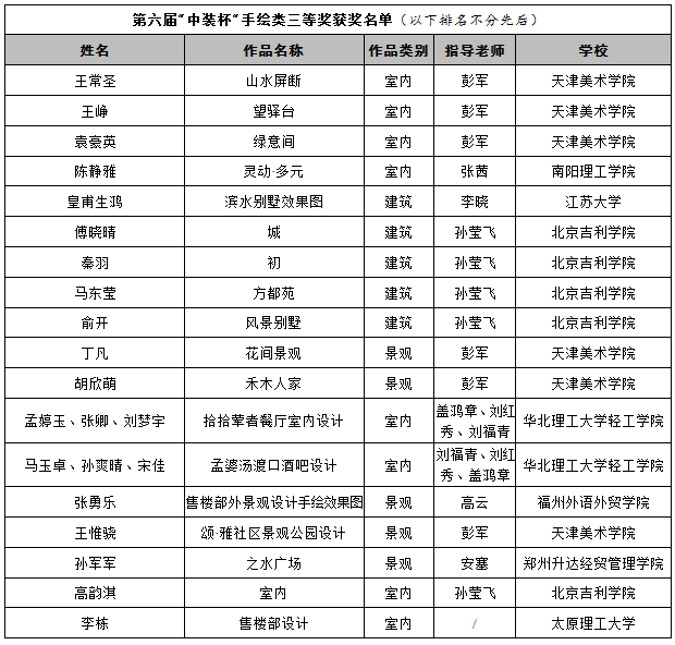 2019第六届“中装杯”全国大学生环境设计大赛获奖名单