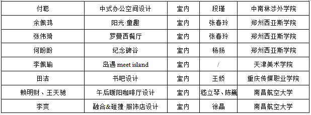 2019第六届“中装杯”全国大学生环境设计大赛获奖名单