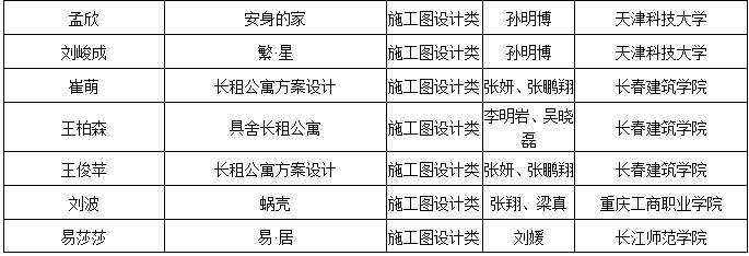 2019第六届“中装杯”全国大学生环境设计大赛获奖名单