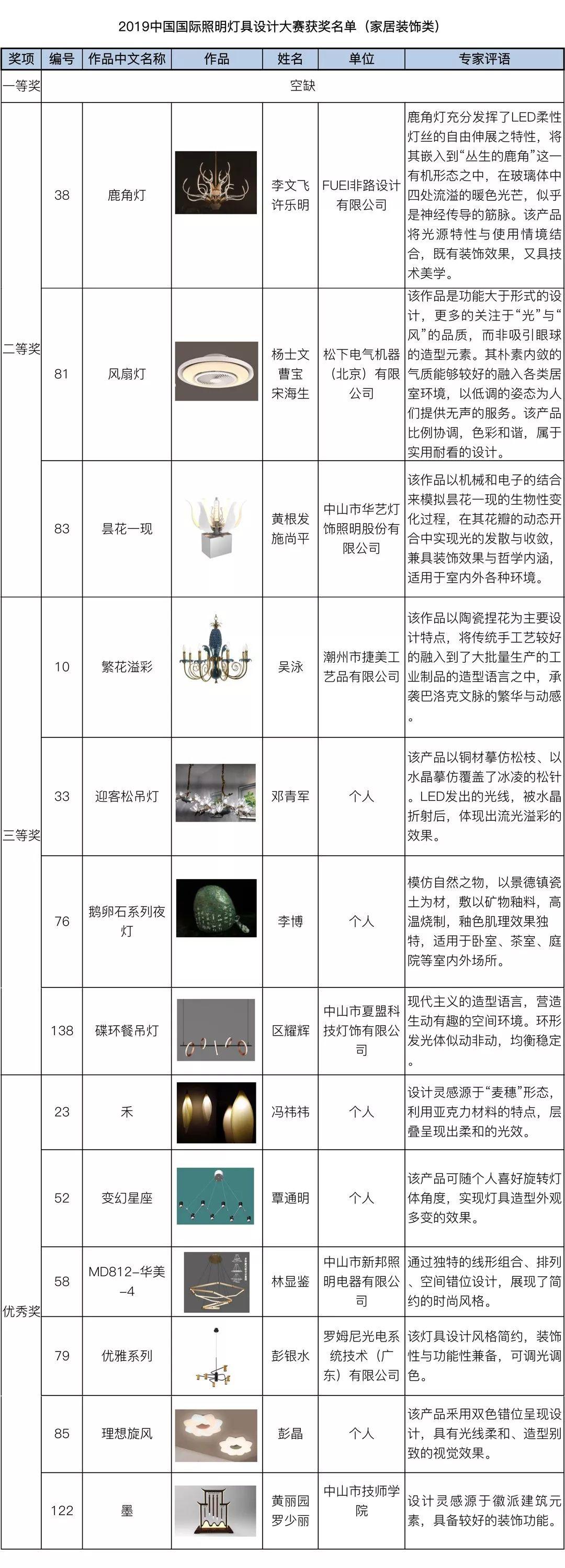 2019（第八届）中国国际照明灯具设计大赛评选结果公示