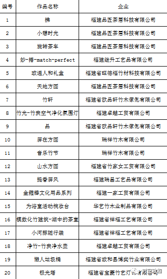 2019第三届“政和杯”国际竹产品设计大赛企业组创意作品