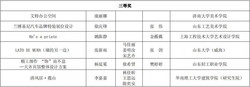 第二届山东省大学生文化创意设计大赛暨齐鲁大学生创新创业行动获奖作品公示