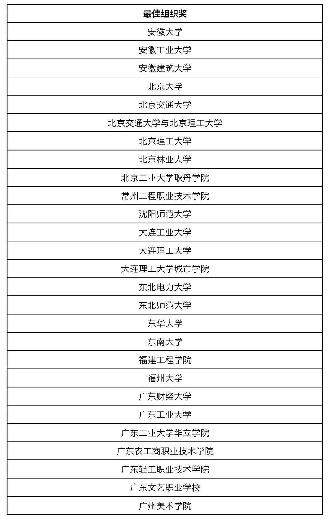 【获奖名单公布】2019年第五届中国人居环境设计学年奖教育年会暨颁奖典礼