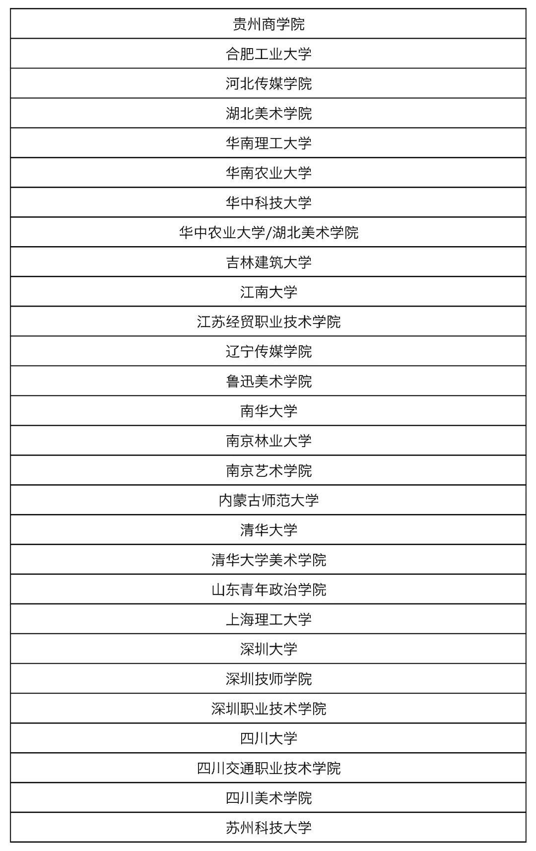 【获奖名单公布】2019年第五届中国人居环境设计学年奖教育年会暨颁奖典礼