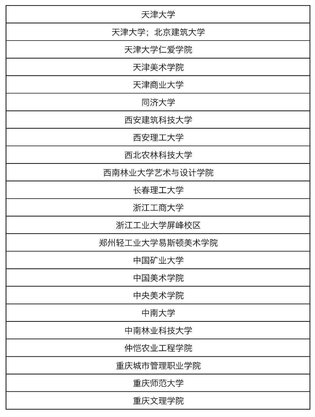 【获奖名单公布】2019年第五届中国人居环境设计学年奖教育年会暨颁奖典礼